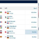 Roma FC transfers