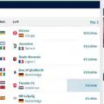 Roma FC transfers