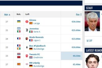 Roma FC transfers