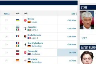 Roma FC transfers