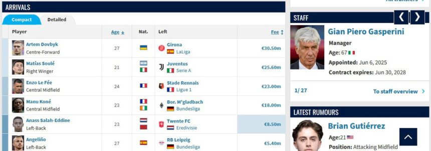 Roma FC transfers