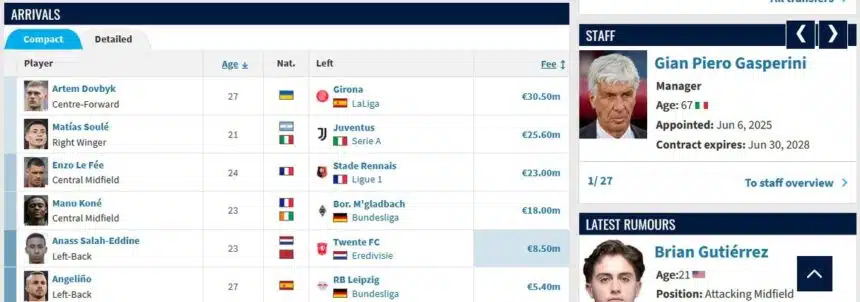 Roma FC transfers